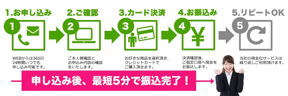 お申し込み後最短5分で振込完了!